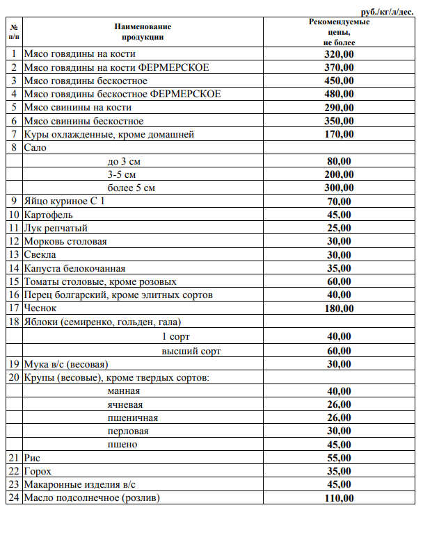 Рекомендуемые цены реализации сельскохозяйственной продукции и продуктов еепереработки на сельскохозяйственных ярмарках, проводимых на территорияхмуниципальных образований Республики Крым в период 23-29.10.2021 г.
