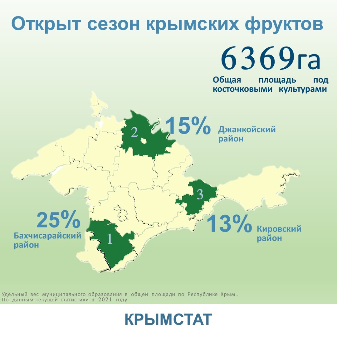 Открыт сезон крымских фруктов | Правительство Республики Крым | Официальный  портал